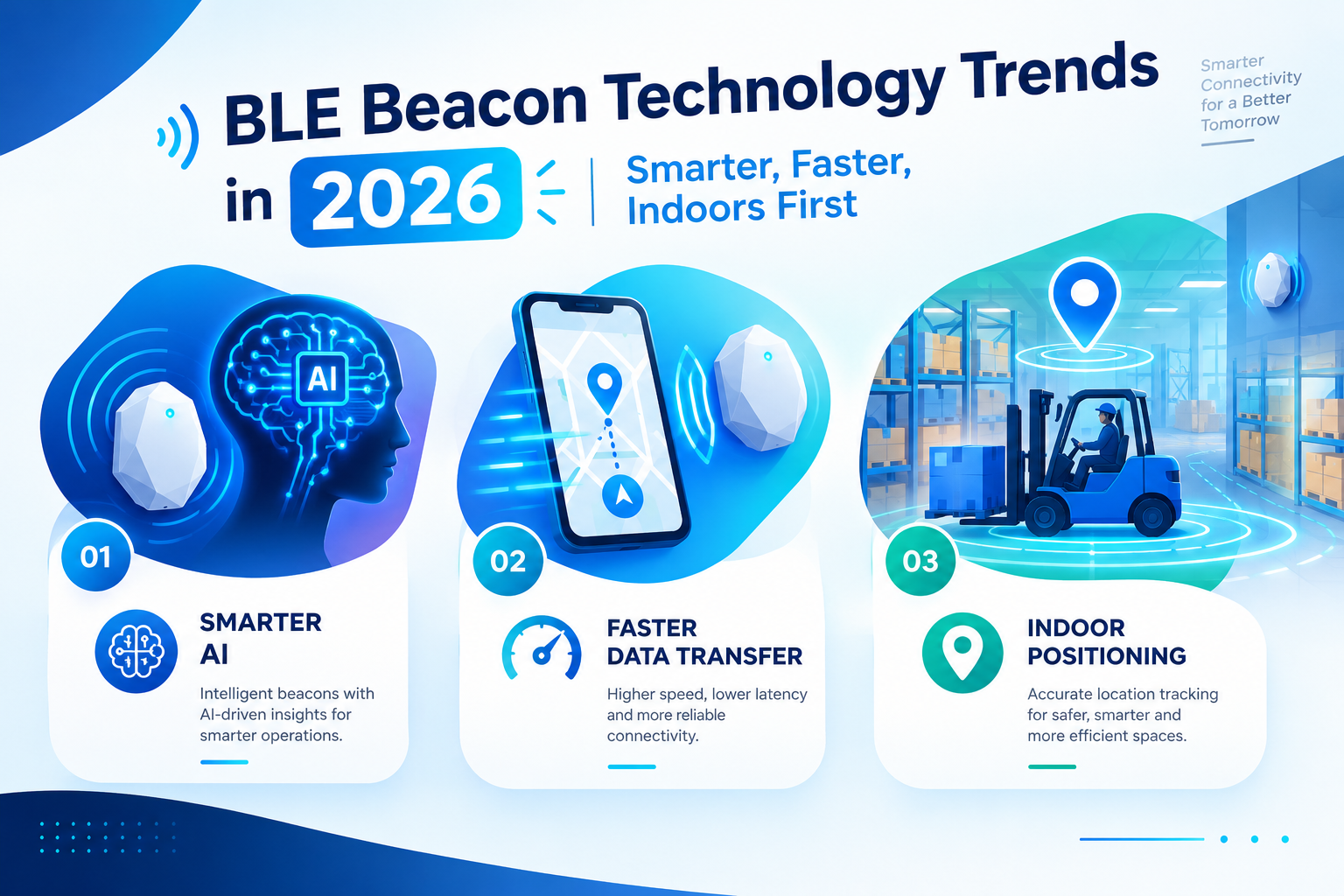 BLE Beacon Technology Trends in 2025 featuring AI-powered beacon technology, faster data transfer, and indoor positioning.